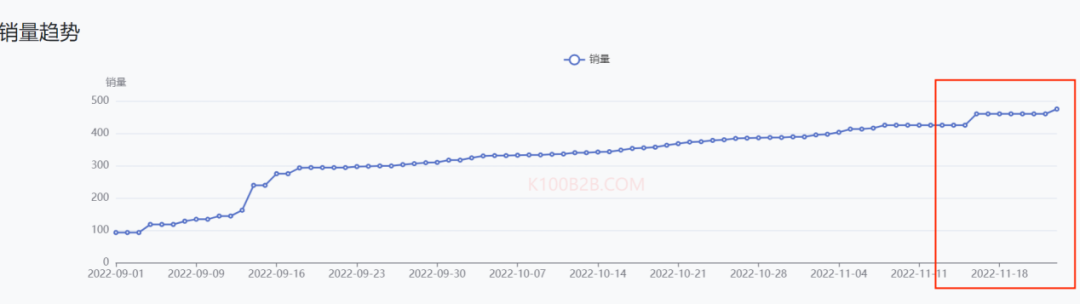 极度狂热：当世界杯遇上TikTok卖家，TK电商该如何选品？
