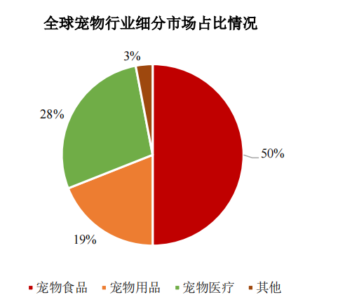 副镇长辞职，用鹿肉做亚马逊宠物零食，如今上市了