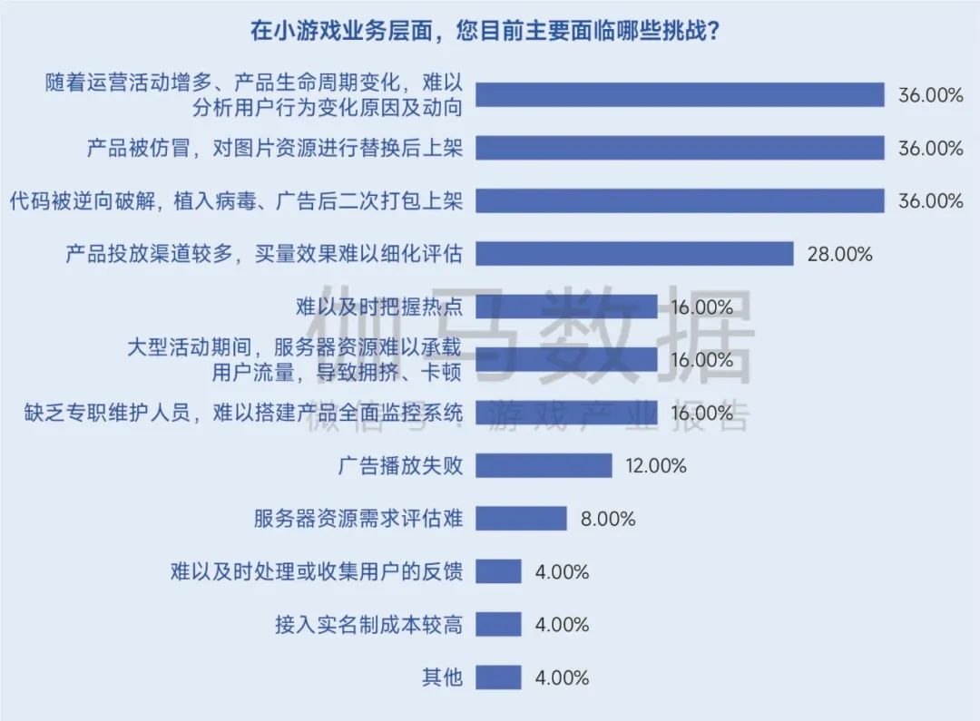 生命周期报告:研发费用增13%、营销投入见顶降7%,如何降本增效?