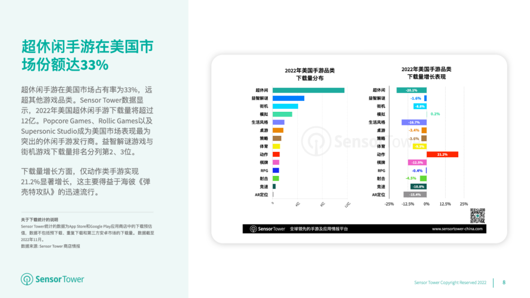 《2022年美国移动游戏市场洞察》- 后疫情时代用户支出首次缩减至223亿美元