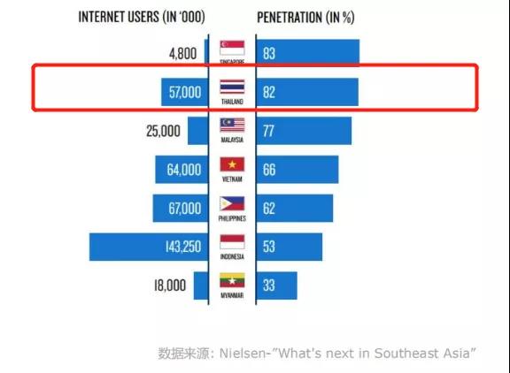 进入“国产游戏后花园”，也要小心暗坑 | 游戏出海指南