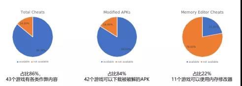技术分享|提升安全与体验，游戏出海如何应对破解与外挂挑战？