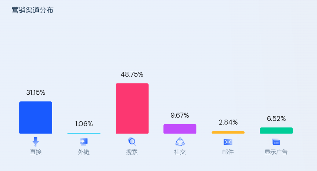 “技术驱动”做快时尚！Halara如何将运动服卖出圈？
