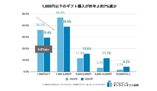 情人节不止和情人有关？日本送礼文化透露新商机