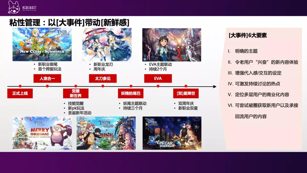 超过220%累计ROI流水才不亏，欧美MMO长线运营该如何攻破？