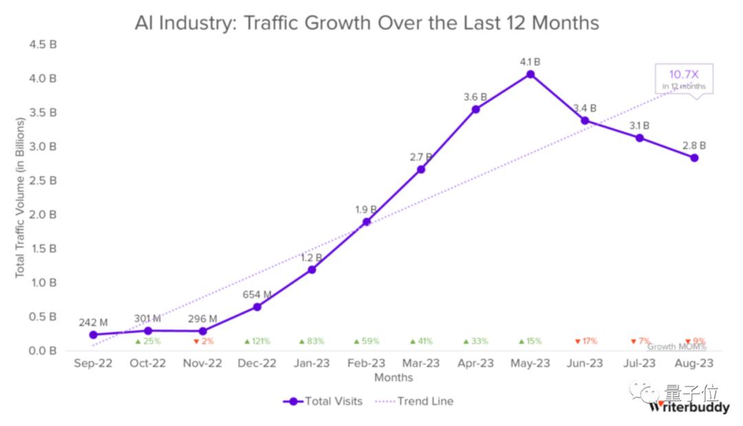 年度最热AI应用TOP 50，除了ChatGPT还有这么多宝藏