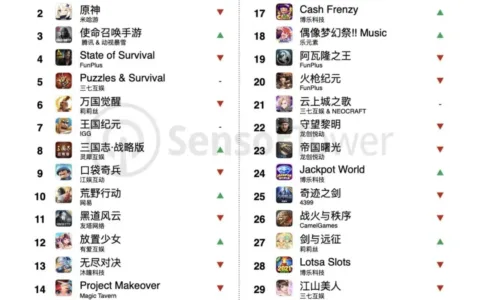 回国首发流水过亿背后：两年测了10余款，才有一款“跑出来”