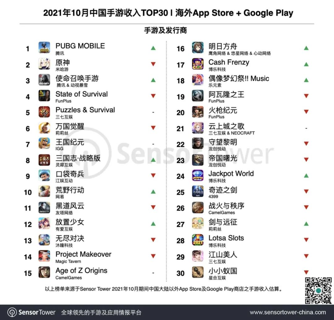 回国首发流水过亿背后：两年测了10余款，才有一款“跑出来”