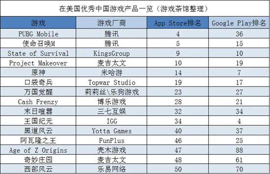 《PUBG Mobile》三周年 优塔再出黑帮新游 | 欧美出海秀