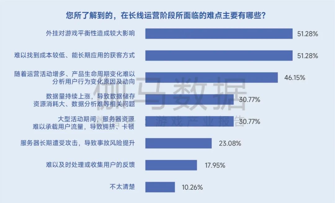 生命周期报告:研发费用增13%、营销投入见顶降7%,如何降本增效?