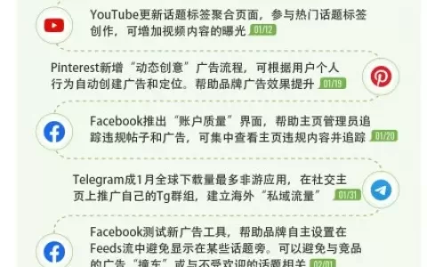 回溯2021：影响出海社媒营销的100件事
