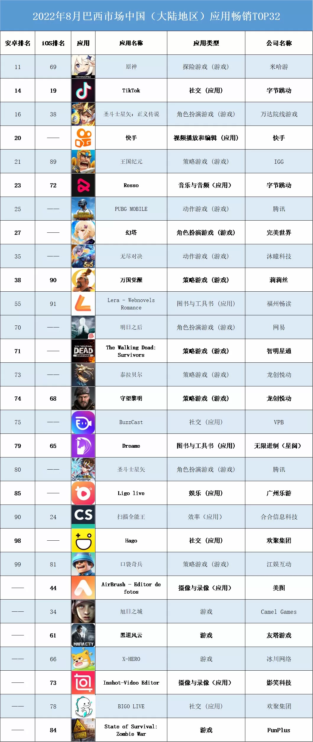 洞察拉美（一）丨市场总览：盘点各国市场的出海“黑马”