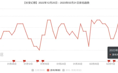 广州游戏圈今年的第一匹黑马，跑出来了！