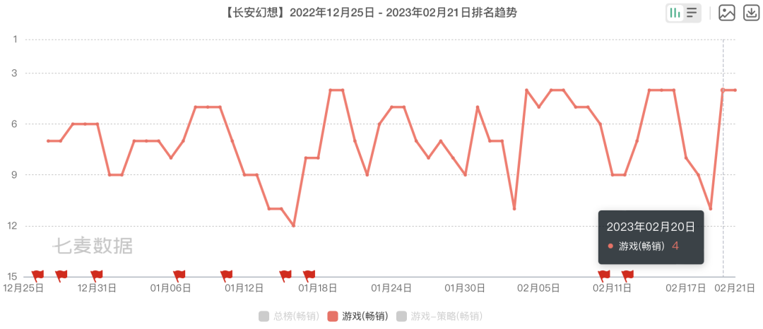 广州游戏圈今年的第一匹黑马，跑出来了！