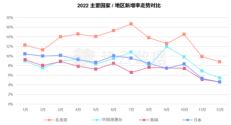 热云数据、SensorTower联合发布《2022全球手游买量白皮书》，洞察全球手游买量趋势