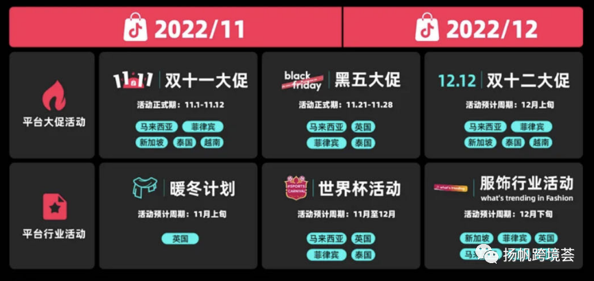 Temu黑五打出七伤拳：70%的折扣 背刺亚马逊