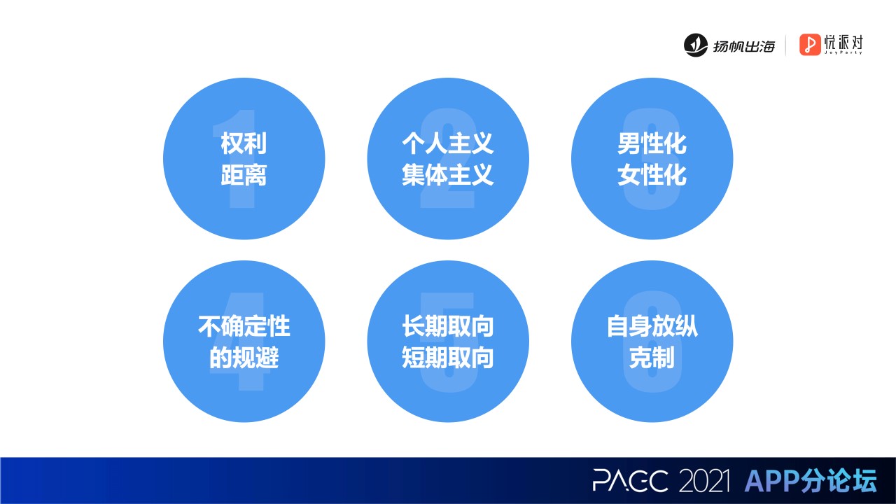 全民Party产品总监王亮：聚焦K歌App赛道 从6个维度打磨出海产品力