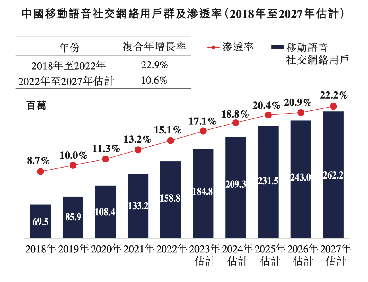 趣丸再战IPO，TT语音不下牌桌