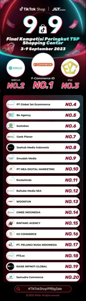 印尼电商“变天了”，MCN和品牌出海，下一步怎么走？