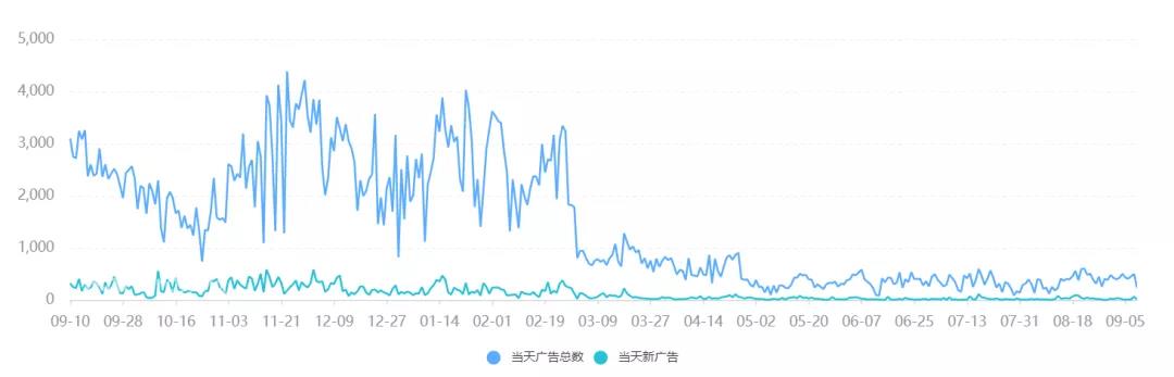 短视频出海：混战之中，如何布局海外投放运营