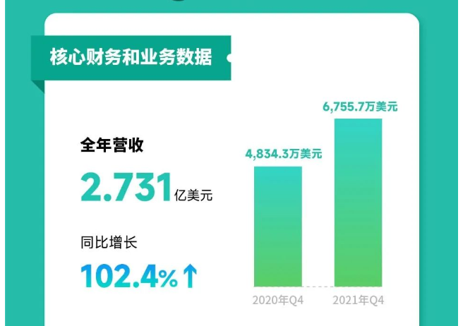私域神器资讯晨报：对话日本巨头剧本公司-当游戏也能沉浸体验 打造国民级手游并不难；中东“小腾讯”Yalla公布21年财报；美团电商加速出击：新增自营、跨境；2022 年 2 月 data.ai 月度指数排行榜