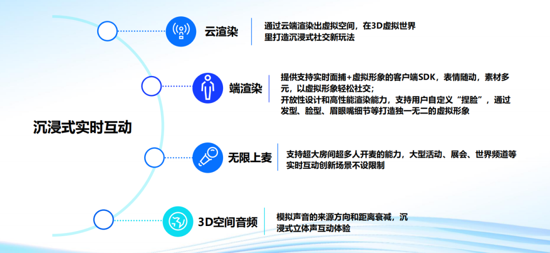 干货荟萃丨数据与技术力驱动 探寻泛娱乐出海增长的“第二生命曲线”