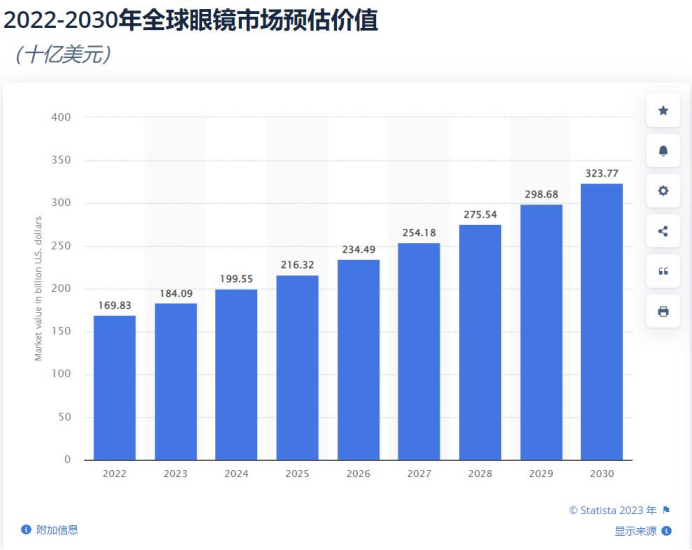 品牌案例 | 爆卖150国，热销5000万美金，国产眼镜引领海外时尚风潮