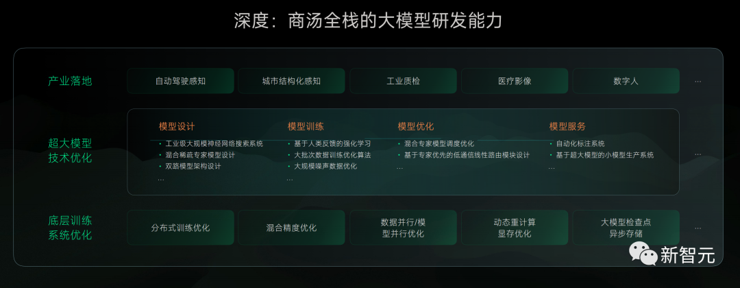 商汤ChatGPT「商量」炸场！秒生6K神图，代码提速62%，现场直播怼脸