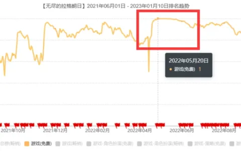 后发先至，网易这匹SLG黑马跑出来了