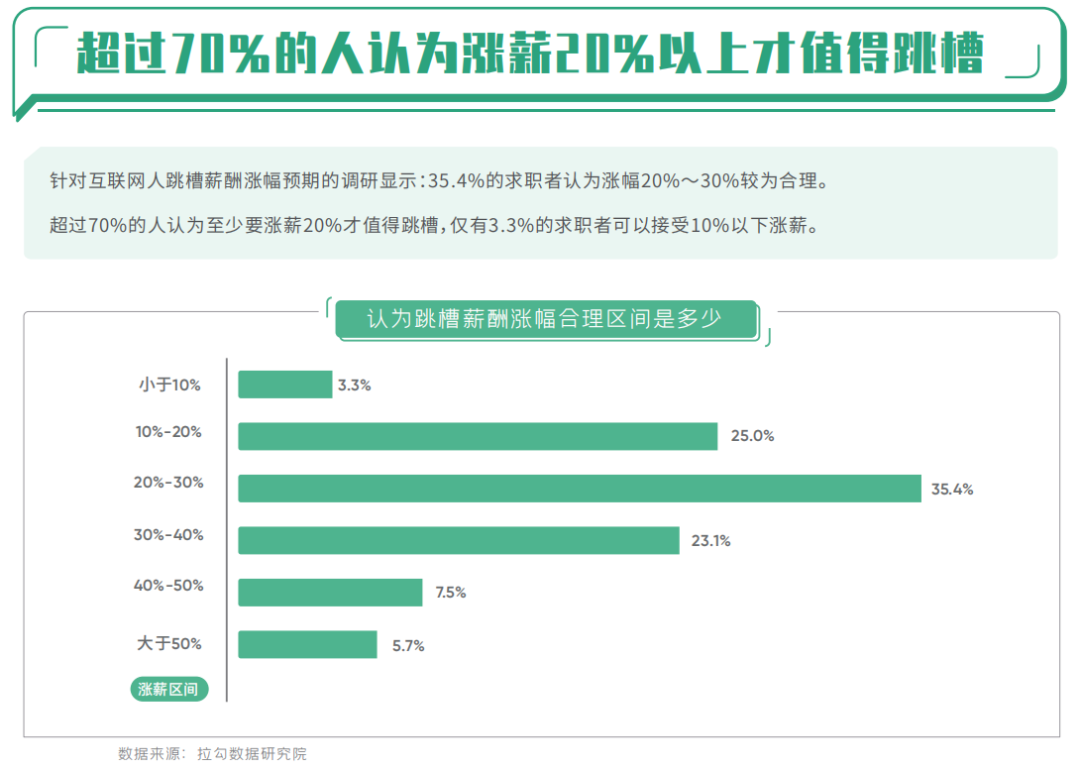 在上海，这25家海外大厂也跟着卷起来了？
