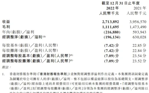 中手游22年财报解读：研发投入超5亿，毛利率高达41%，仙剑世界pv定档4.27