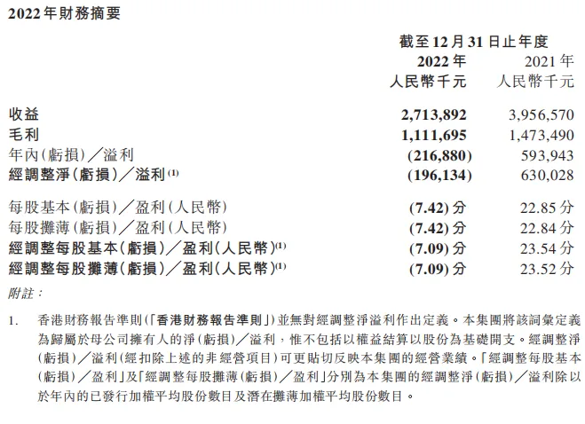 中手游22年财报解读：研发投入超5亿，毛利率高达41%，仙剑世界pv定档4.27