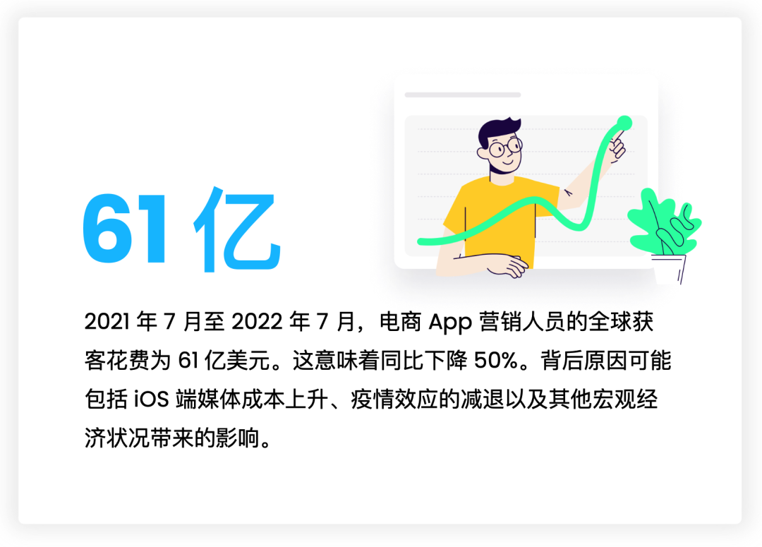 抢跑年终购物季，《2022 电商 App 营销现状报告》现已上架！