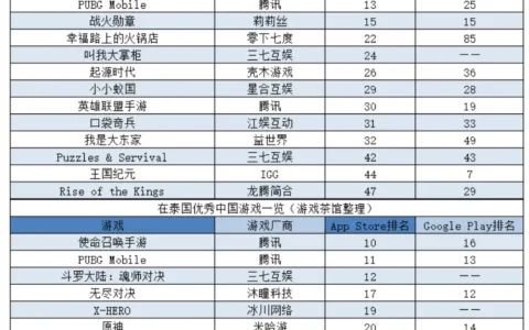 大厂小厂扎堆入股，国产模拟经营在海外“杀疯了”