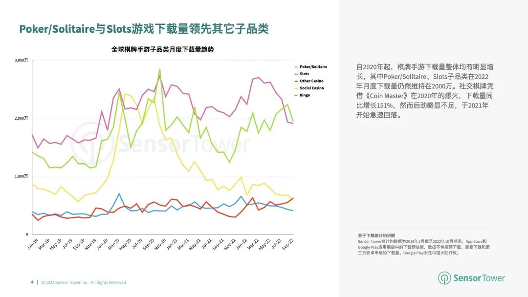 《2022年全球棋牌桌游市场洞察》- 棋牌与桌游市场收入分别达66亿美元、14.8亿美元