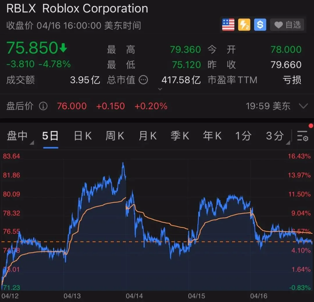 你抄不出Roblox，也做不出Metaverse