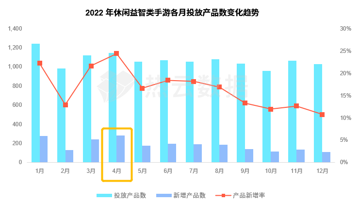 热云数据、SensorTower联合发布《2022全球手游买量白皮书》，洞察全球手游买量趋势