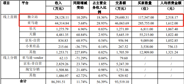 乐歌：从贴牌外贸到造船出海的“单项冠军”