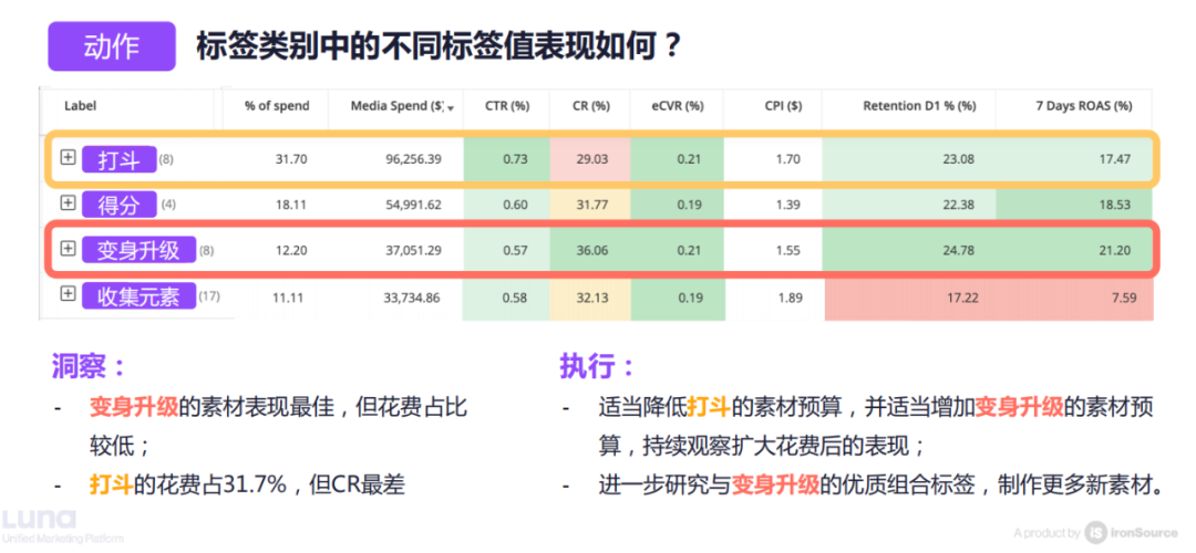 干货荟萃 | 三七互娱/电通版权/哇哇鱼科技等齐聚游戏全球化论坛 剖析出海破局之道