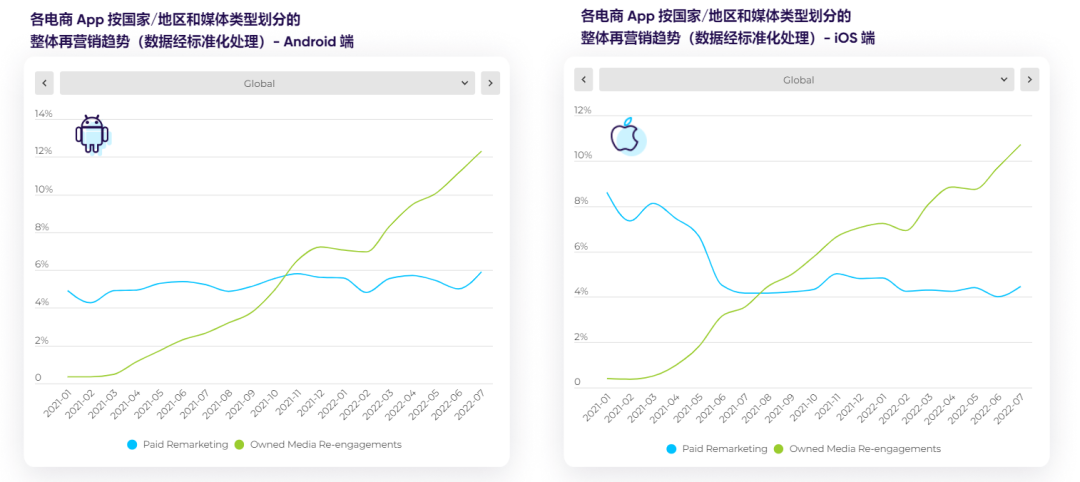 抢跑年终购物季，《2022 电商 App 营销现状报告》现已上架！