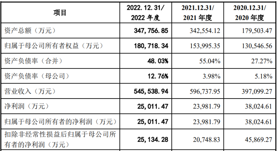 从扎堆出海到靠清库存“续命”，中国家具厂商前路在何方？