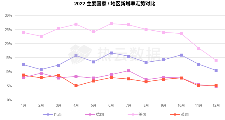 热云数据、SensorTower联合发布《2022全球手游买量白皮书》，洞察全球手游买量趋势