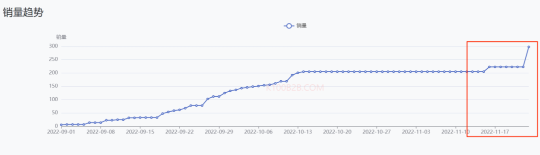 极度狂热：当世界杯遇上TikTok卖家，TK电商该如何选品？