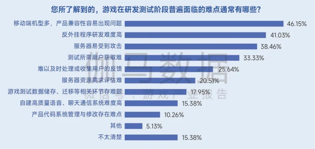 生命周期报告:研发费用增13%、营销投入见顶降7%,如何降本增效?