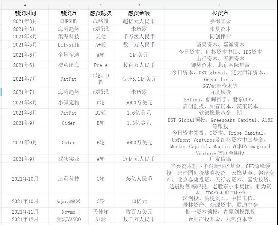 2022年，跨境DTC品牌出海的十个关键词