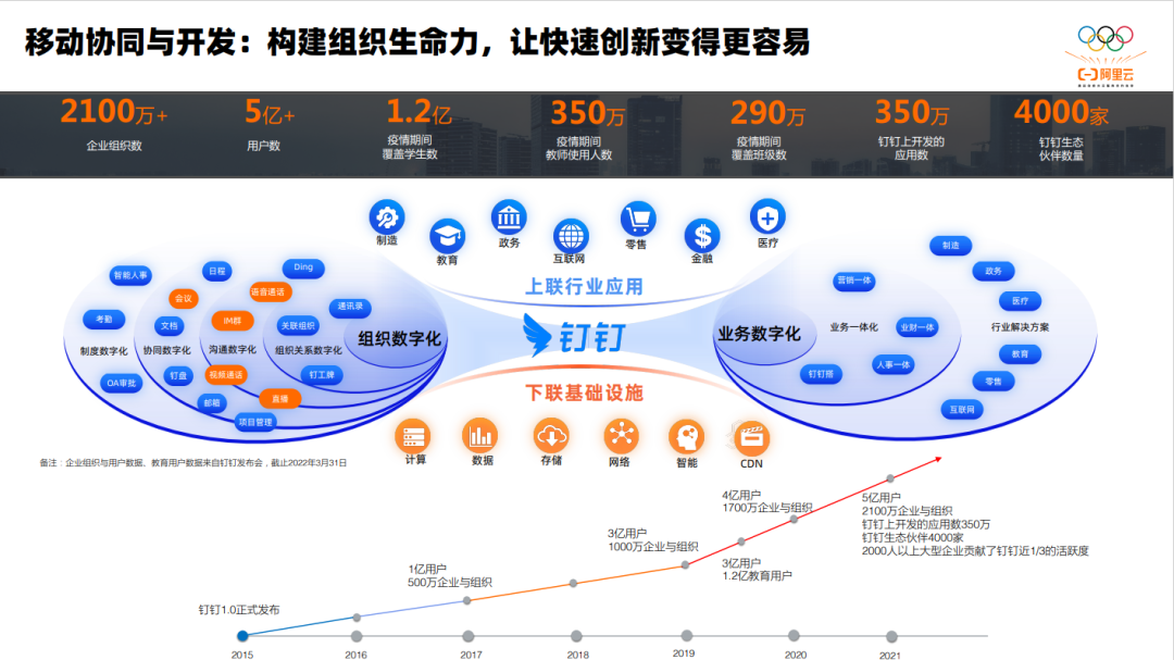 干货荟萃 | 社交出海新风口 欢澄互娱/阿里云/垦丁律所分享如何玩转Web3.0
