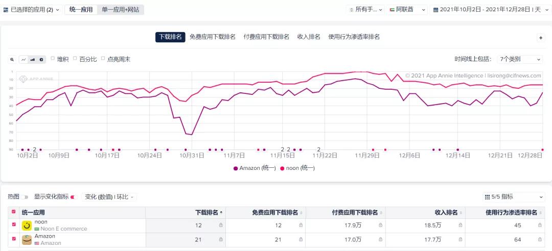 跨境电商的中东征途：格局已变，新机将至