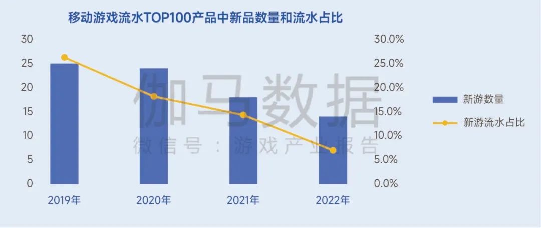 生命周期报告:研发费用增13%、营销投入见顶降7%,如何降本增效?