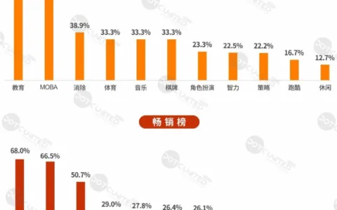 出海必读丨《2021 H1东南亚市场中国APP出海启示录》完整版报告重磅发布
