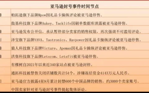 2022年，跨境DTC品牌出海的十个关键词